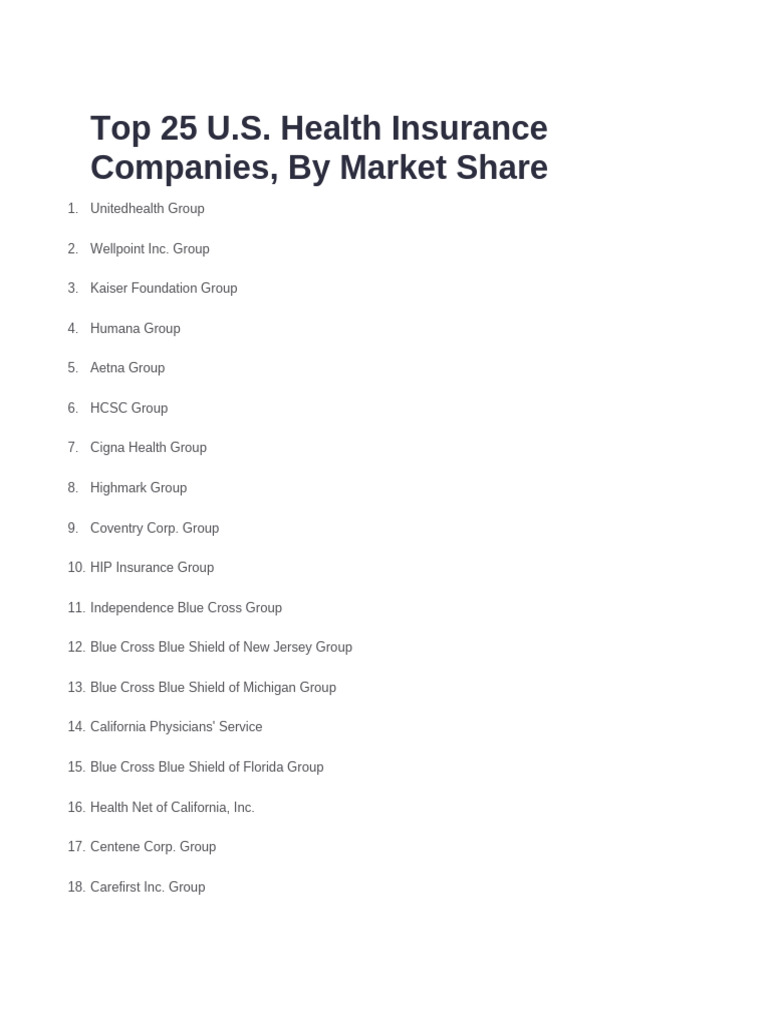 Top U.S. Health Insurers by Market Share | PDF