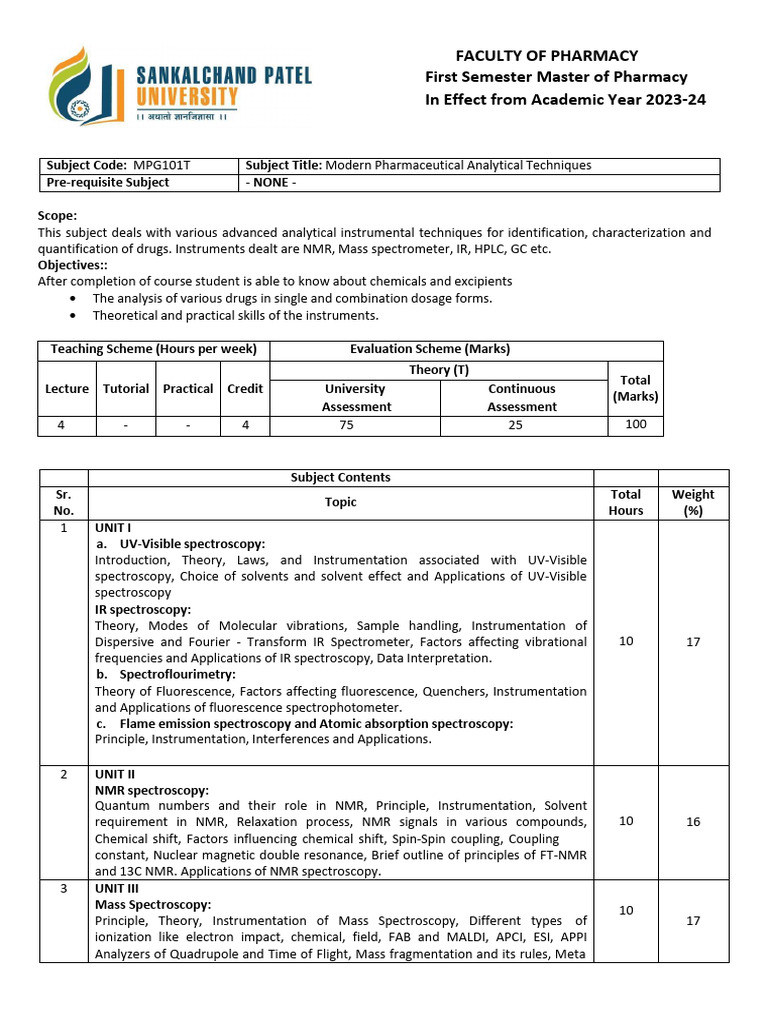 Modern Pharmaceutical Analysis Techniques | PDF | Mass Spectrometry ...