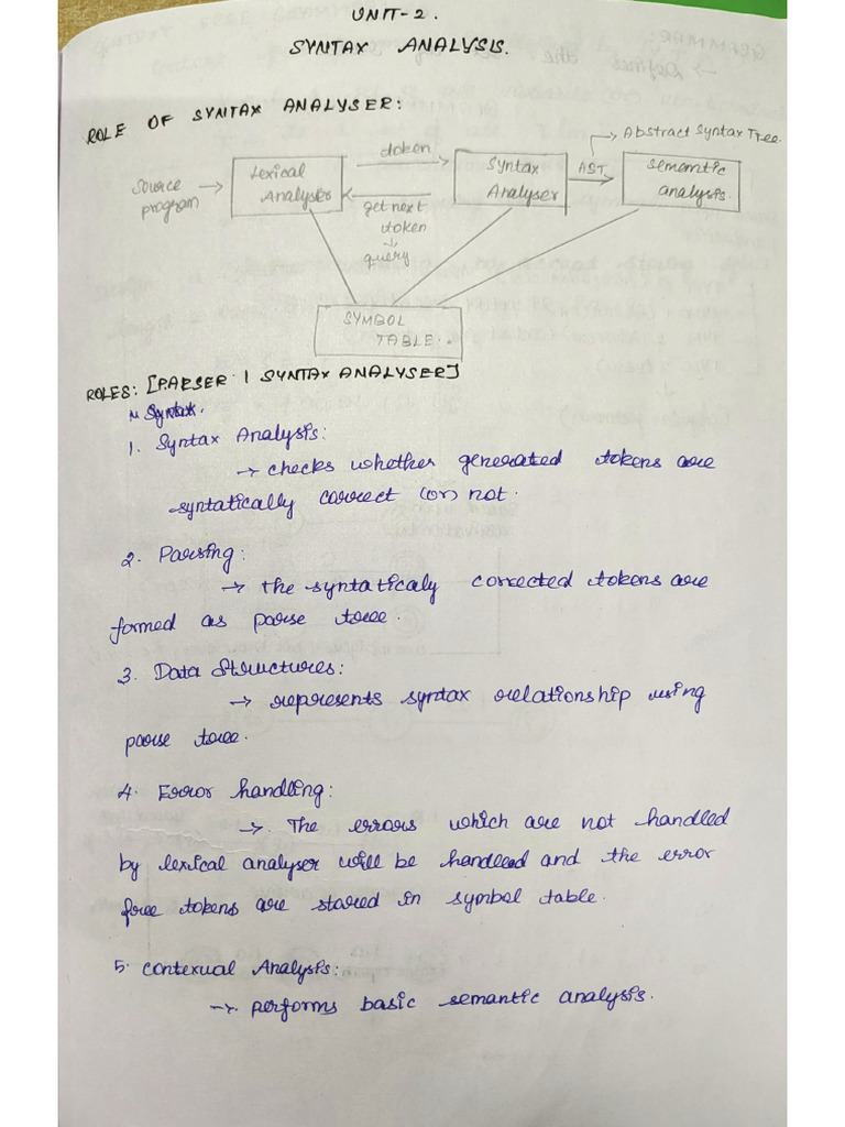 Syntax Analysis - PRINCIPLES OF COMPILER DESIGN | PDF