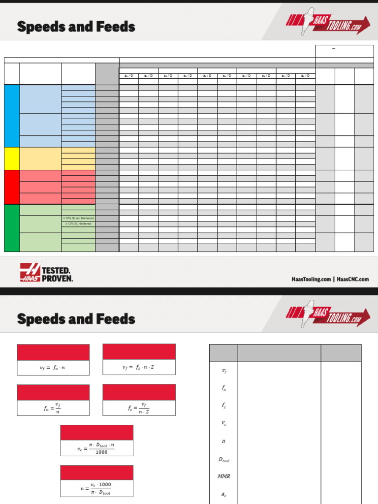 Shell Mills, HOP, Speeds and Feeds, Metric | PDF | Heat Treating | Steel