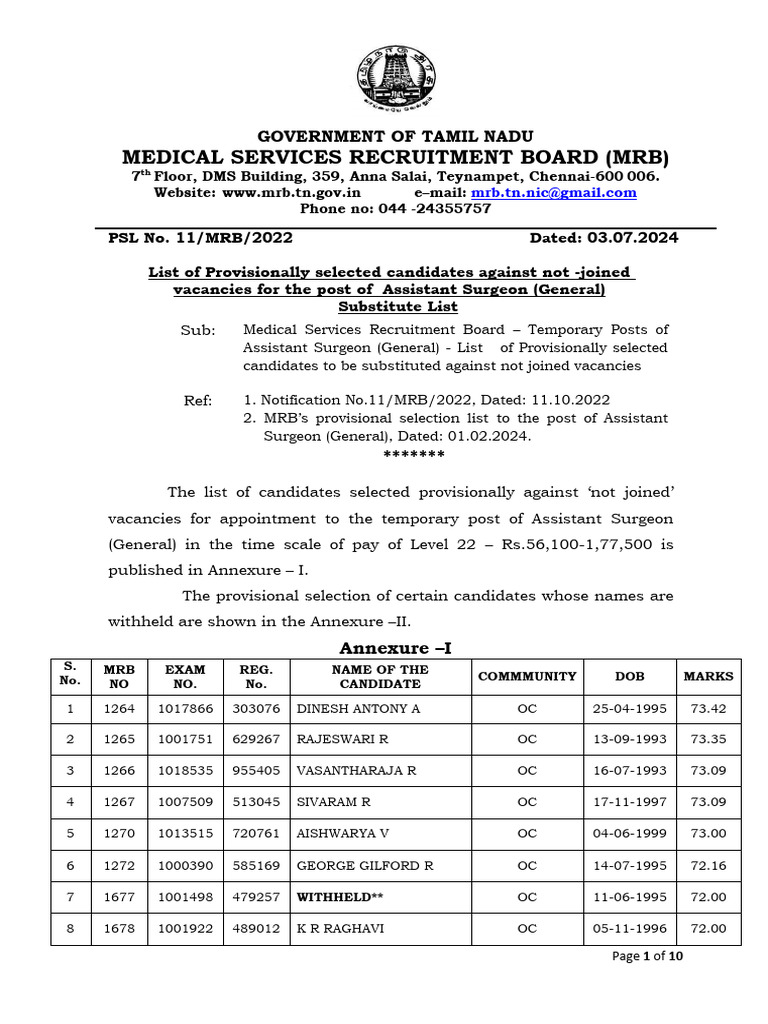 Provisional - Substitute - Selection - List - ASG - 080724 | PDF