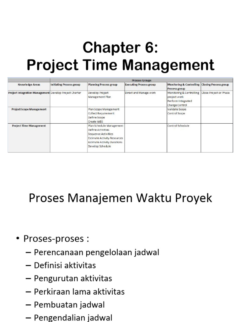 Manajemen Waktu Proyek | PDF