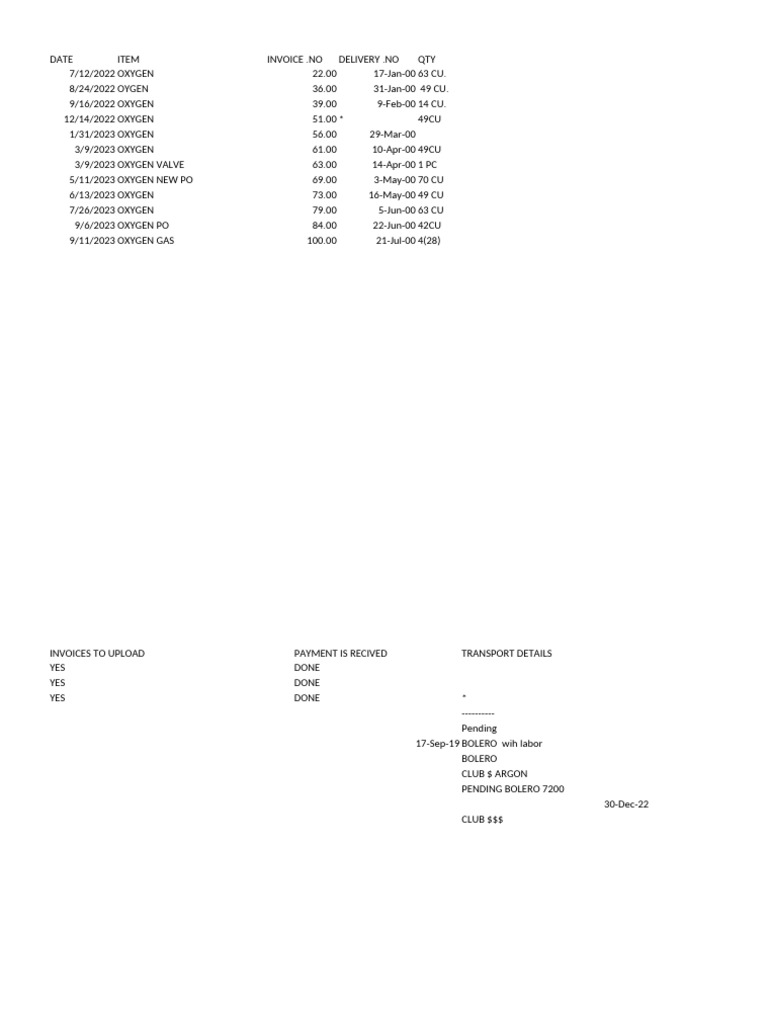 Oxygen and Gas Supply Invoices | PDF | Nitrogen | Atmosphere