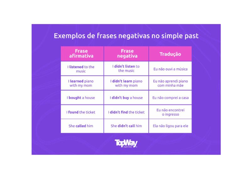 Exemplos de Frases Negativas No Simple Past | PDF