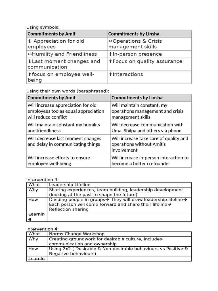 Leadership Commitments and Workshops | PDF