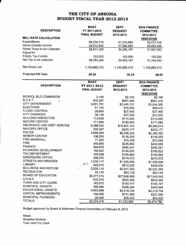 Ansonia Budget Proposal NEW PDF