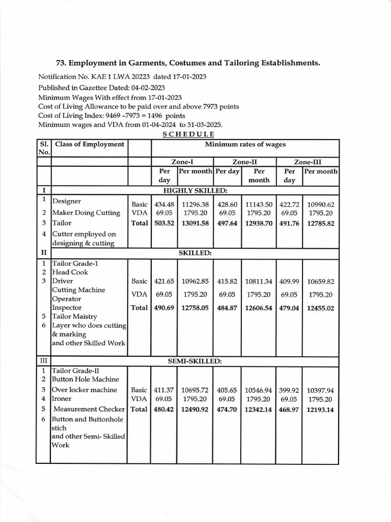 Tailoring: Employment | PDF | Cost Of Living | Sewing
