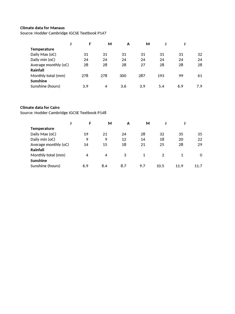 010 climate excel course data1 pdf
