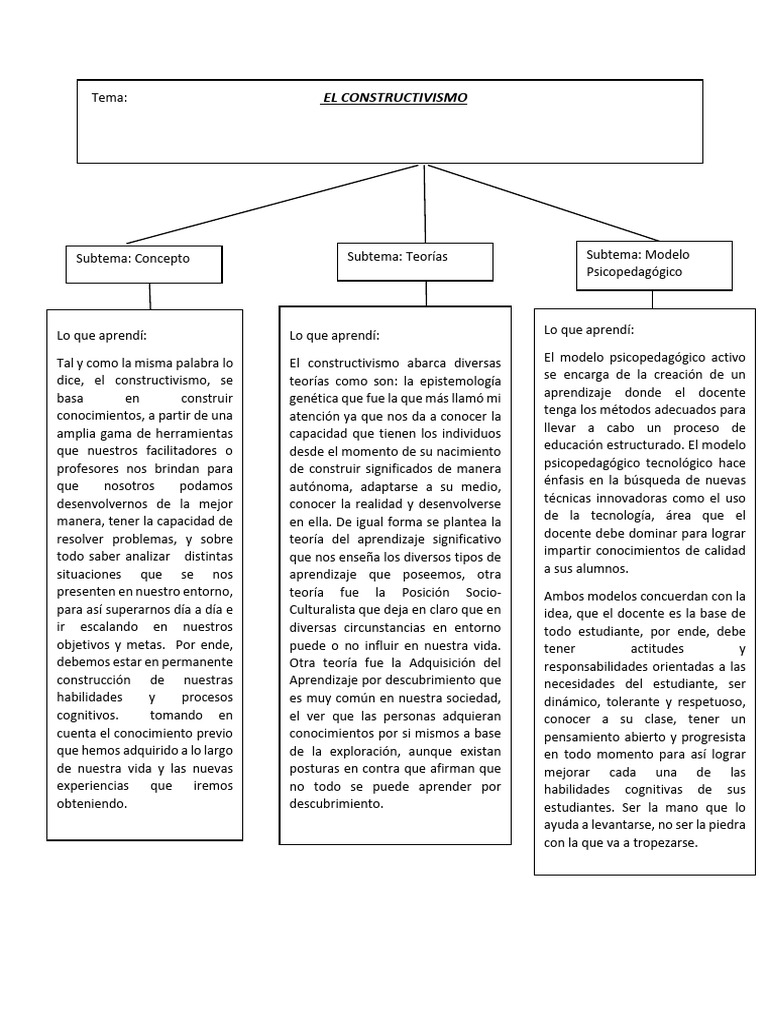 Constructivismo y Modelos Psicopedagógicos | PDF | Aprendizaje ...
