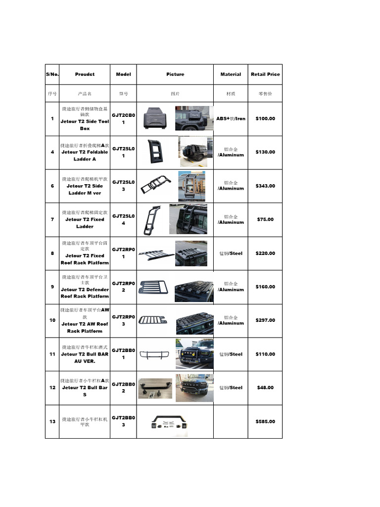 Let's See What's New 7 | PDF | Vehicles | Rear Wheel Drive