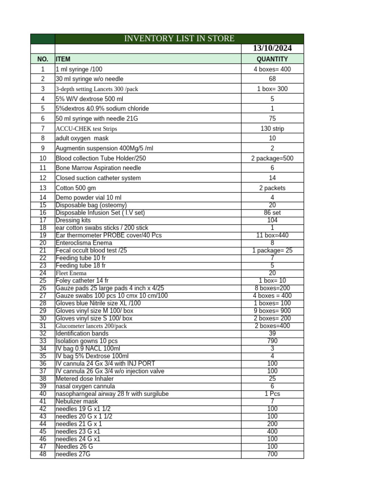 Escitalopram Inventory Overview | PDF | Intravenous Therapy | Syringe