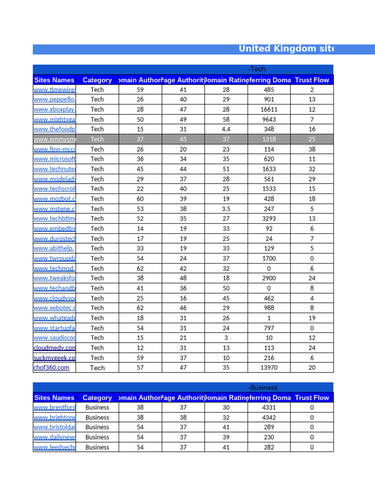 UK all Niches sites | PDF | World Wide Web | Internet & Web