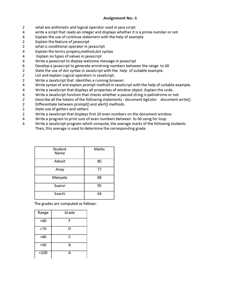 JavaScript Programming Assignment 1 | PDF | Java Script | Control Flow