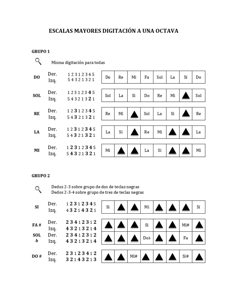1 - Escalas Mayores Digitación A Una Octava PDF | PDF