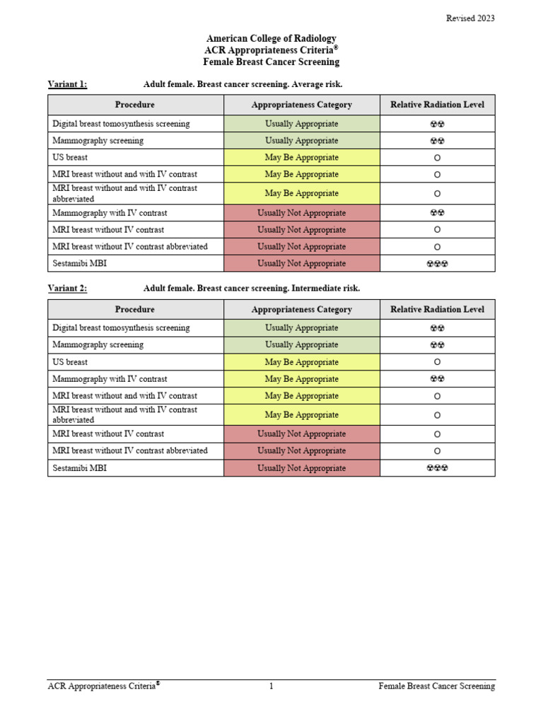Female Breast Cancer Screening | PDF | Mammography | Screening (Medicine)