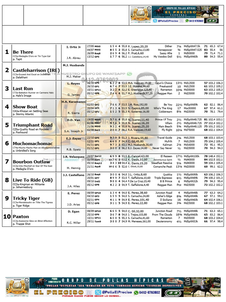 Gulfstream Park Race Entries December 22 | PDF | Thoroughbred Horses ...
