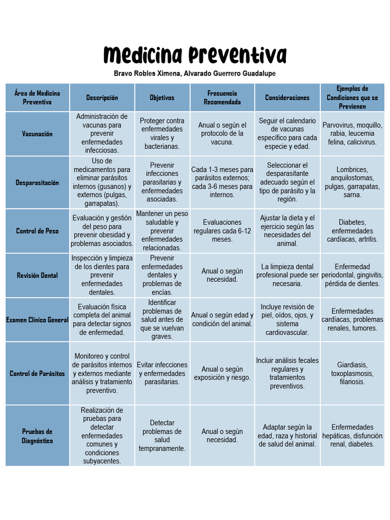 Medicina Preventiva Pdf Estrés Biología Infección