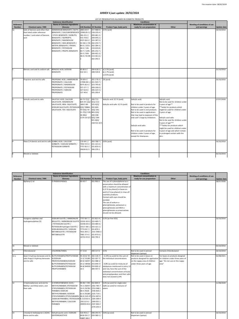 4 COSING_Annex_V_v2 | PDF | Salt (Chemistry) | Chemistry