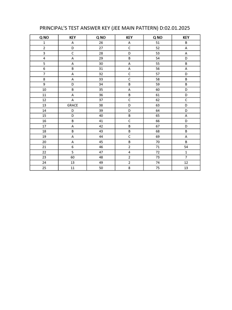 Principal's Test Answer Key | PDF