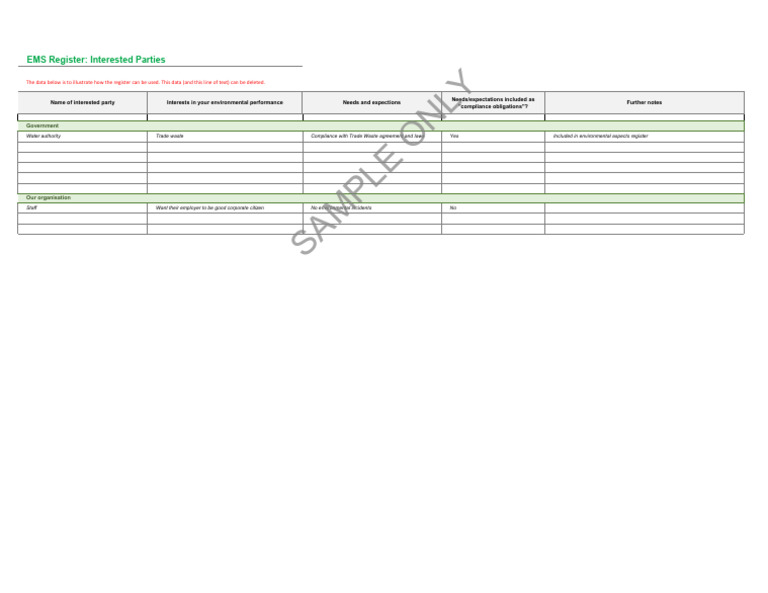 Environmental Performance Stakeholders | PDF