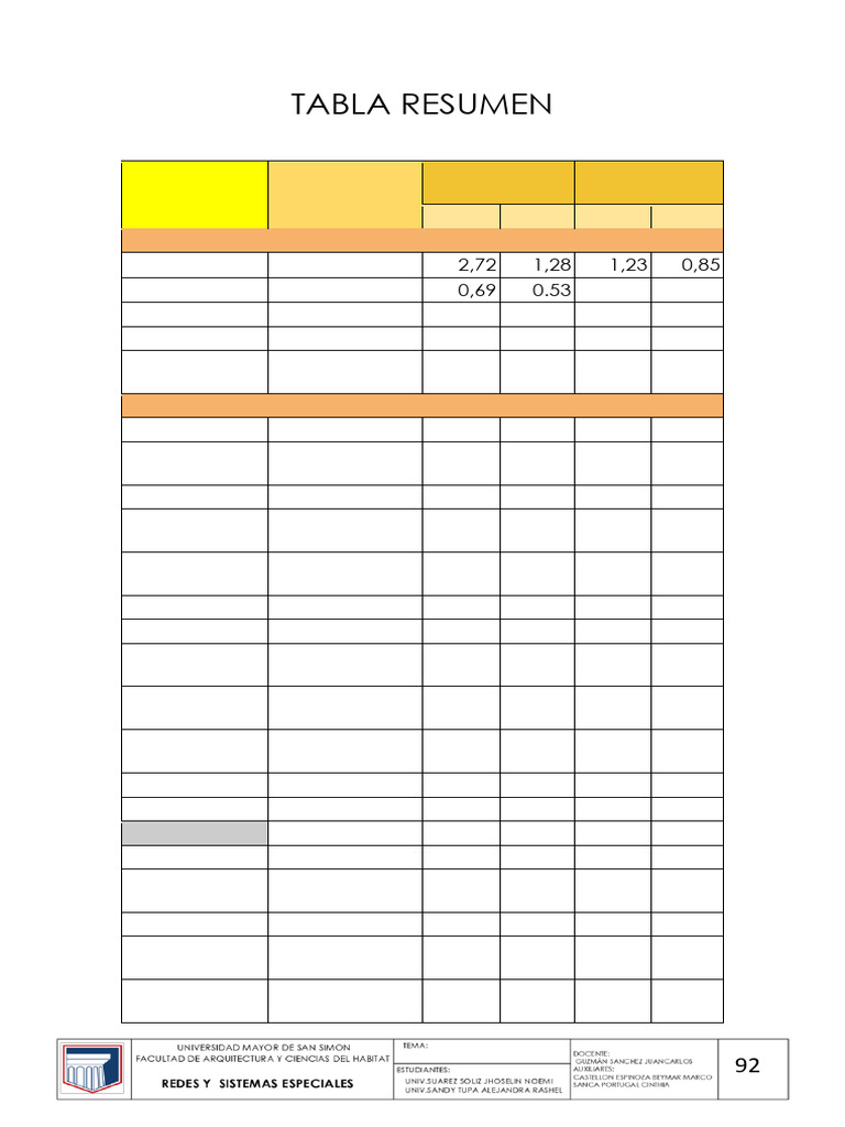 Tabla Resumen | PDF