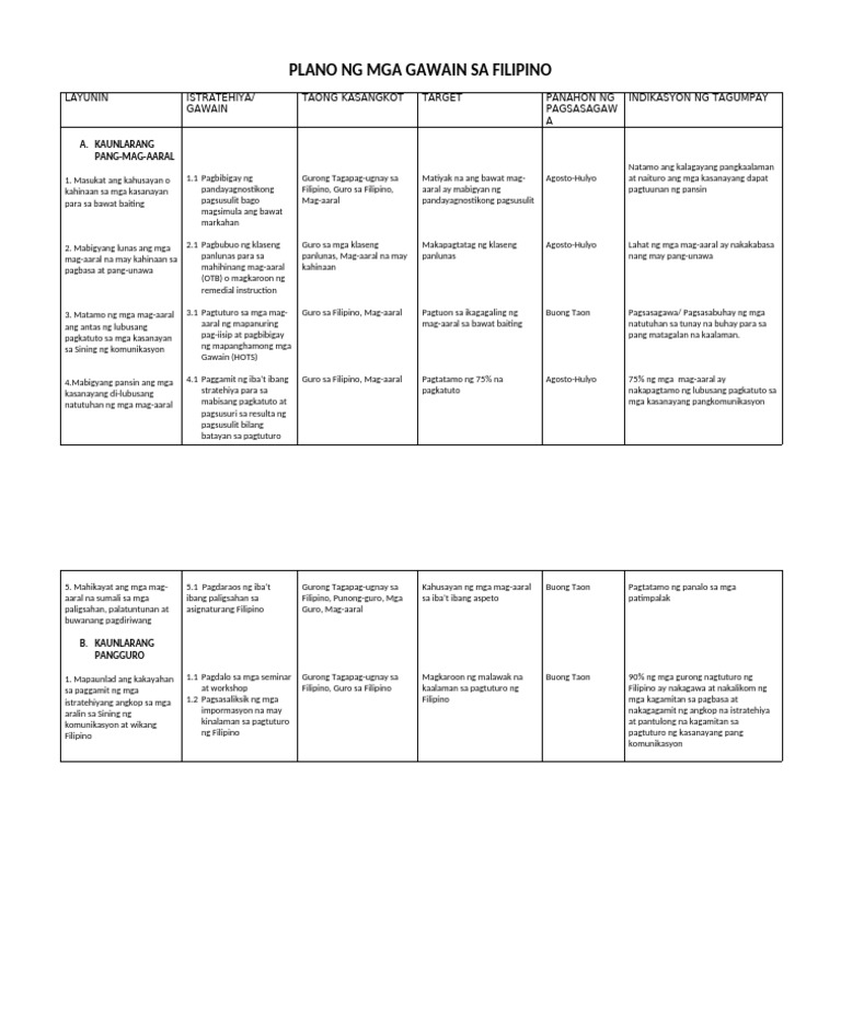 Action Plan Filipino | PDF