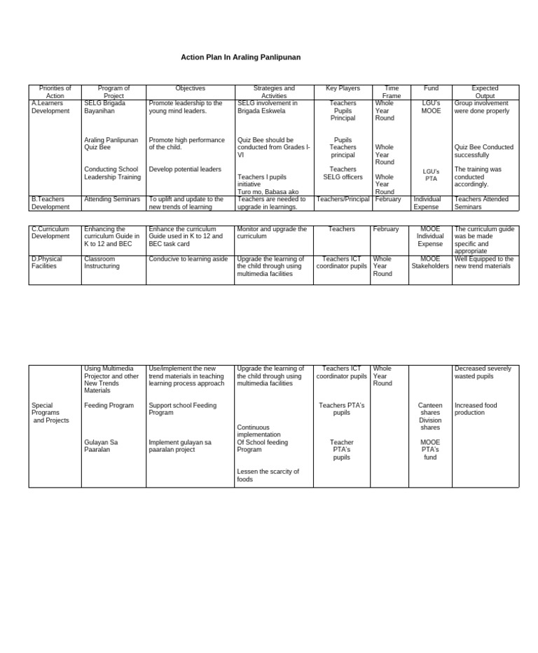 Araling Panlipunan Action Plan Overview | PDF | Teachers | Curriculum