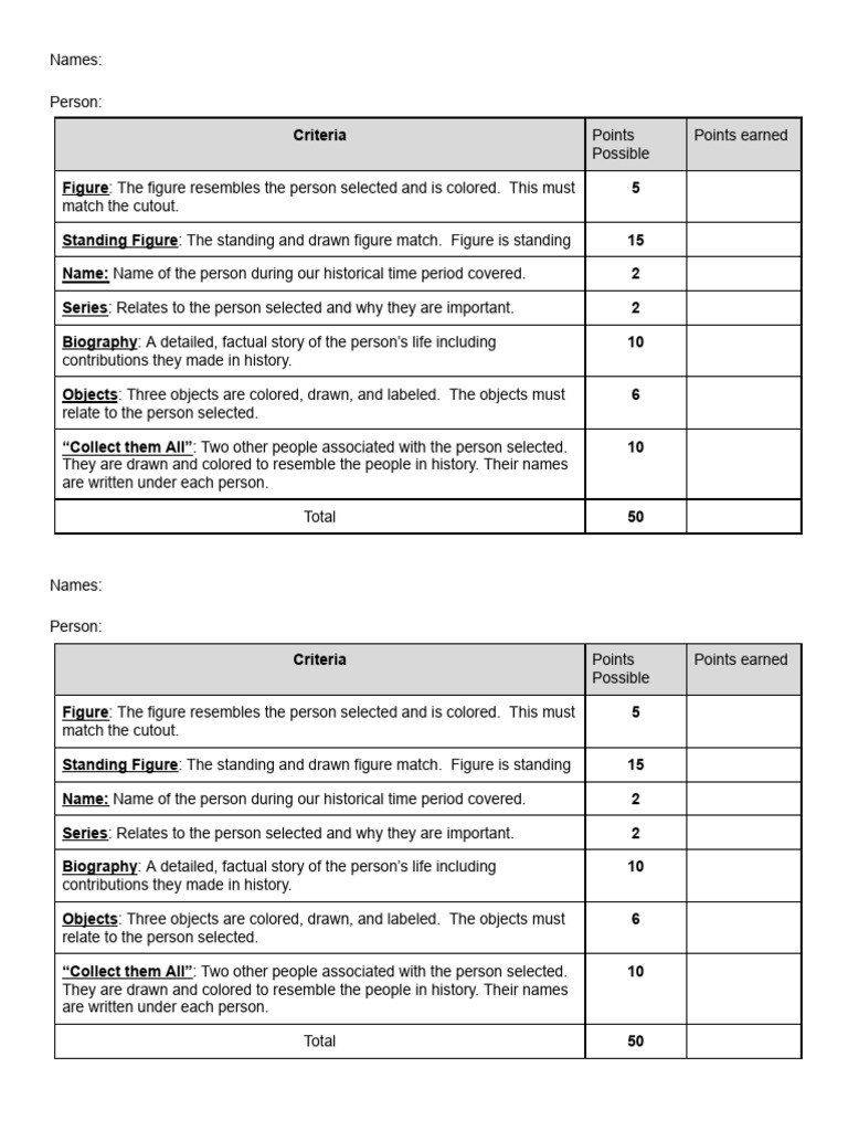 Historical Figure Project Criteria | PDF