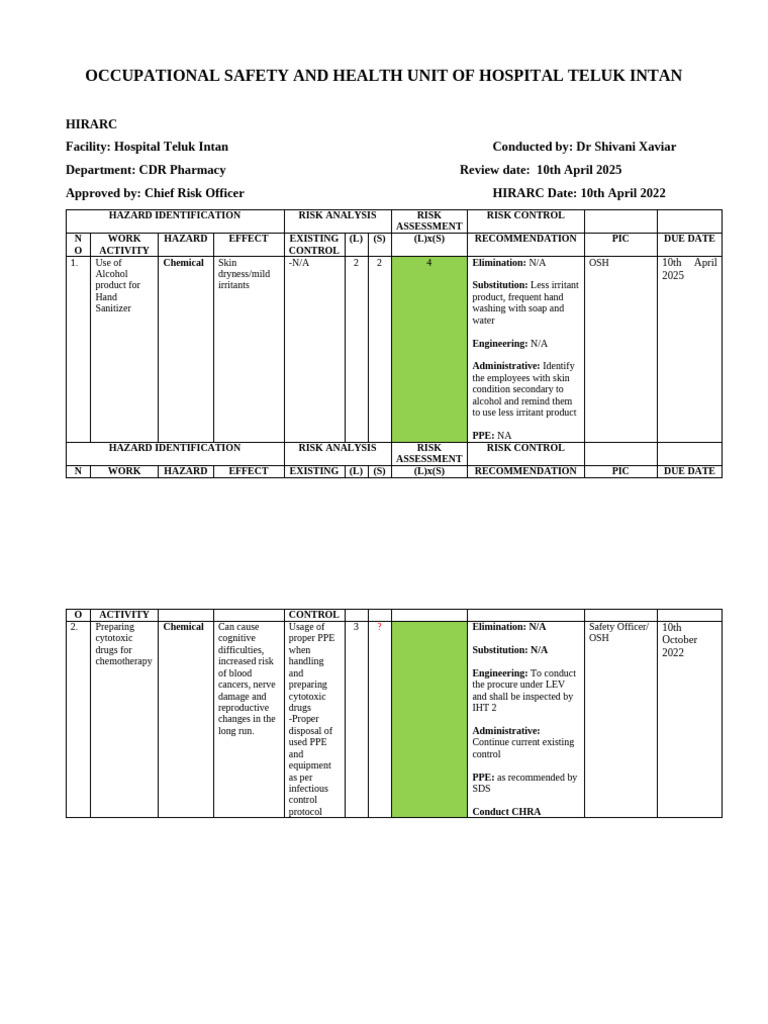 CDR Pharmacy Safety Risk Assessment | PDF | Personal Protective ...