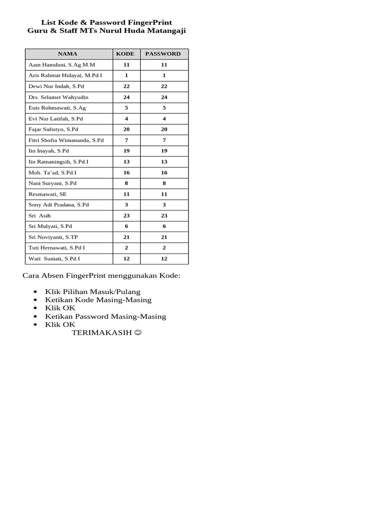 List Kode | PDF