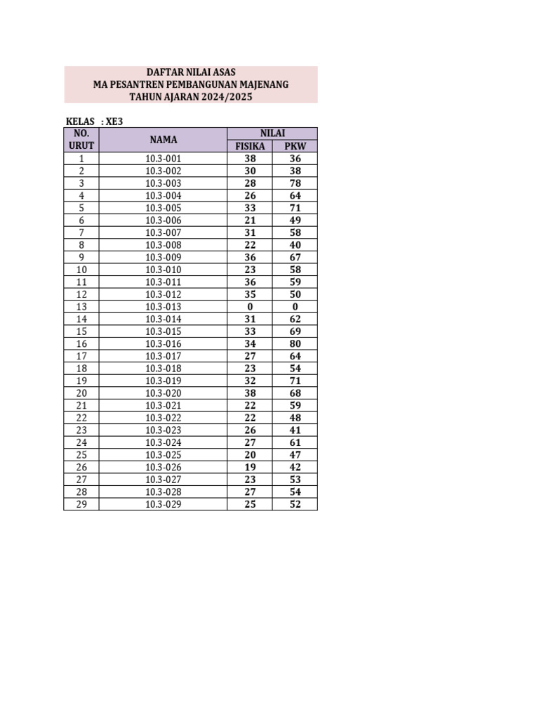 Daftar Nilai Asas Fis-Pkw Ma-2425-Xe3 | PDF