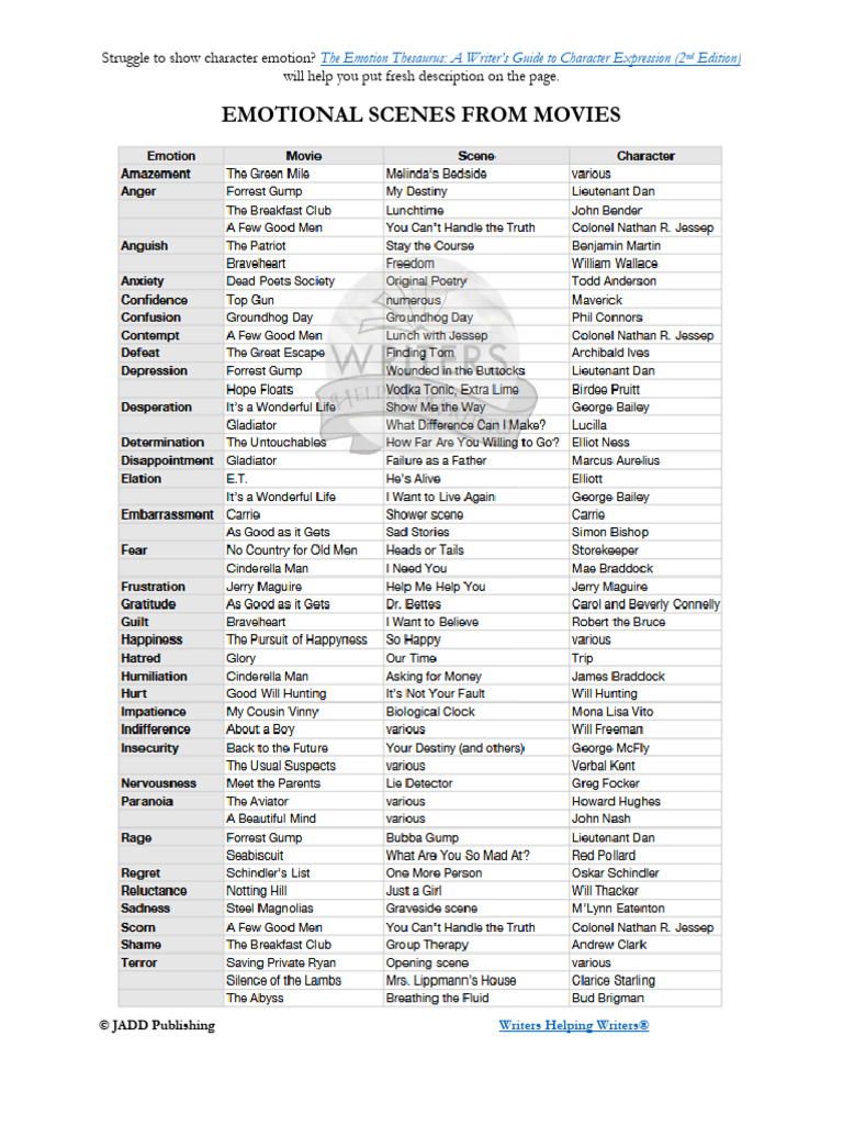 Master Character Emotion in Writing | PDF