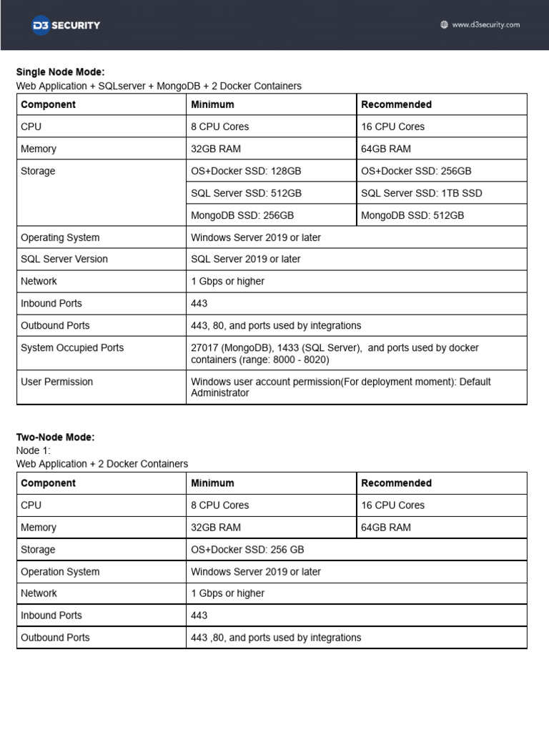 D3 Security SOAR v16 Hardware Requirement | PDF | Solid State Drive ...