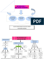 ESQUEMA METODOLOGÍA Y HABILIDADES DOCENTES