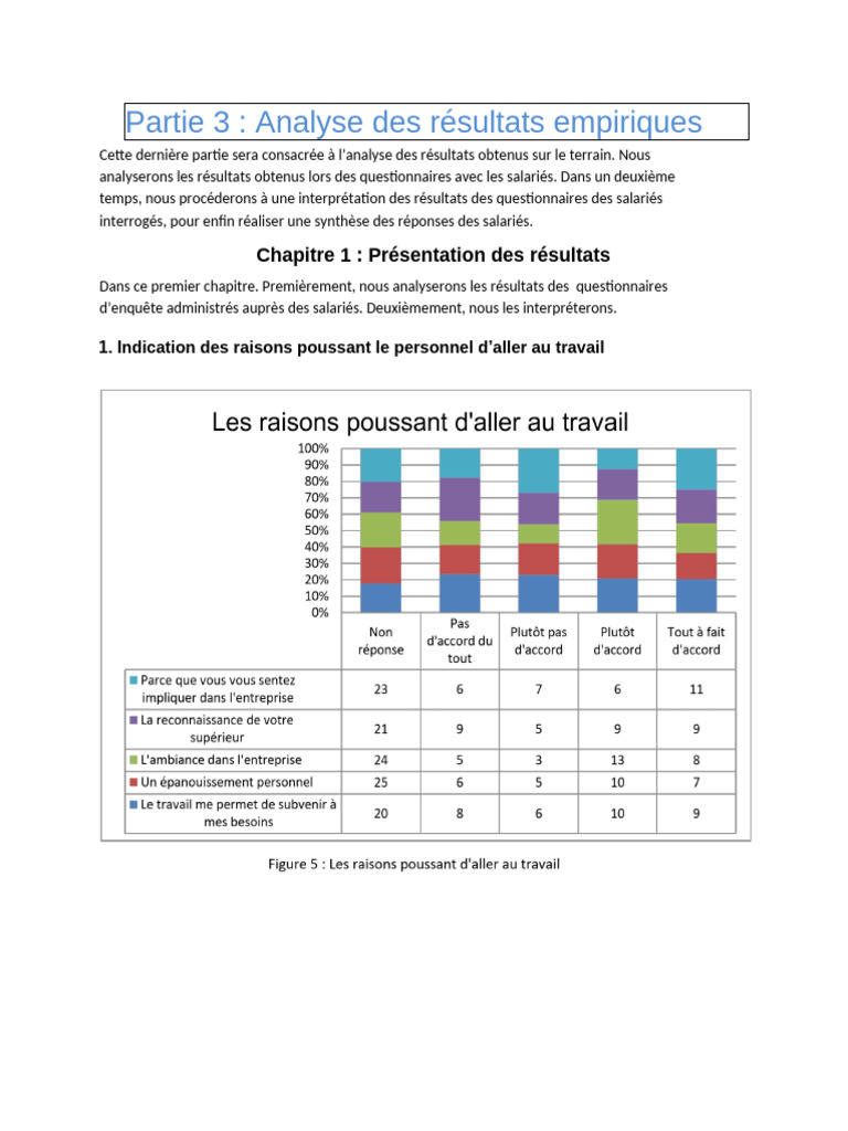 Analyse des Facteurs de Motivation au Travail | PDF | Motivation | Motivant