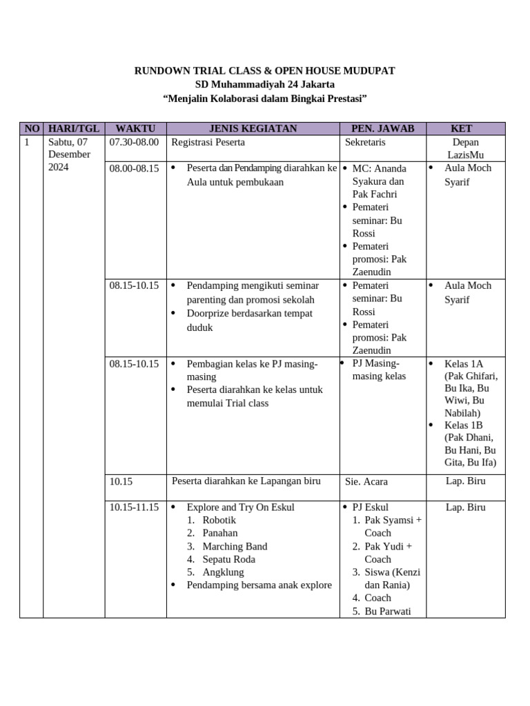 Trial Class & Open House SD Muhammadiyah 24 | PDF