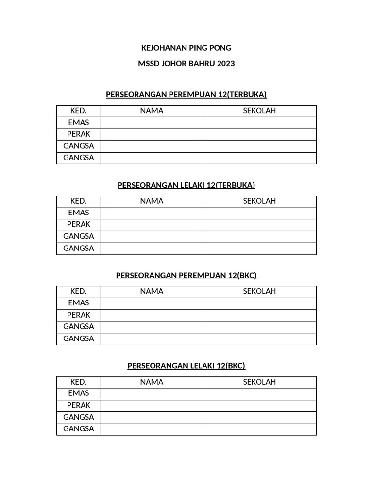 Kejohanan Ping Pong | PDF