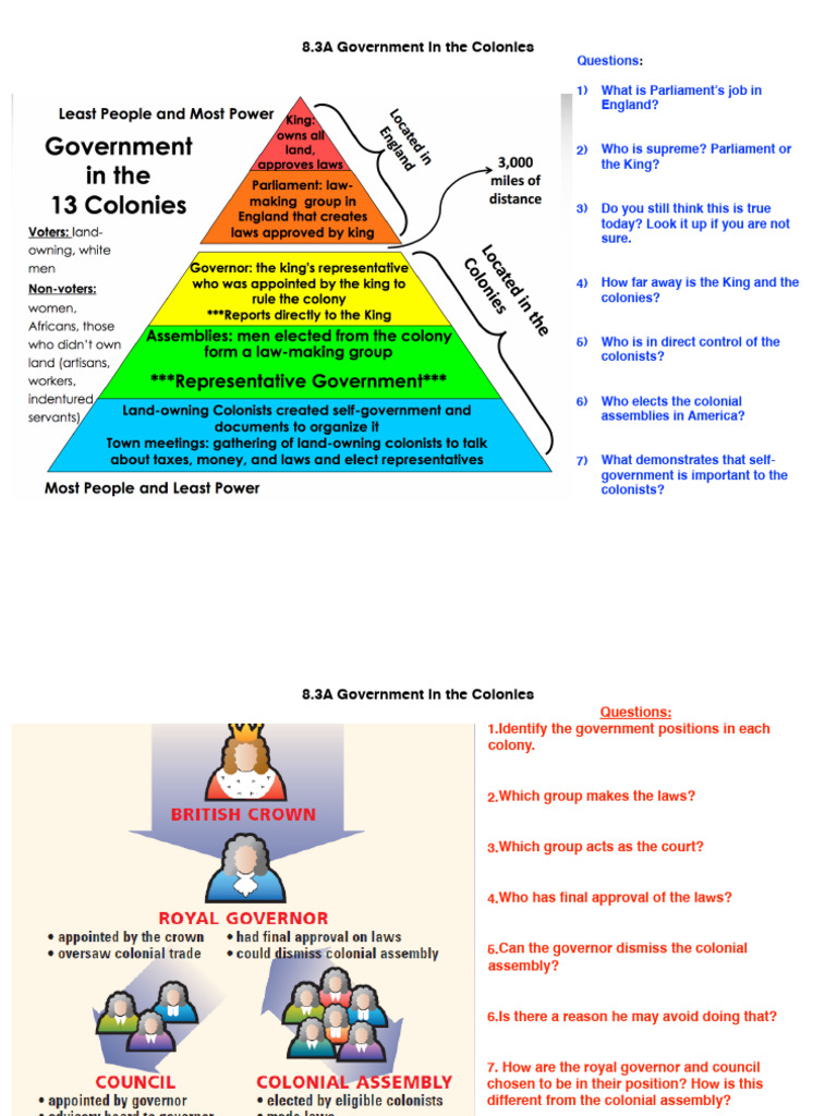 Colonial Government Structure and Control | PDF