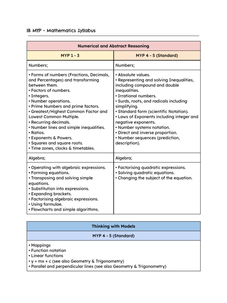 IB MYP - Mathematics Syllabus | PDF | Numbers | Equations