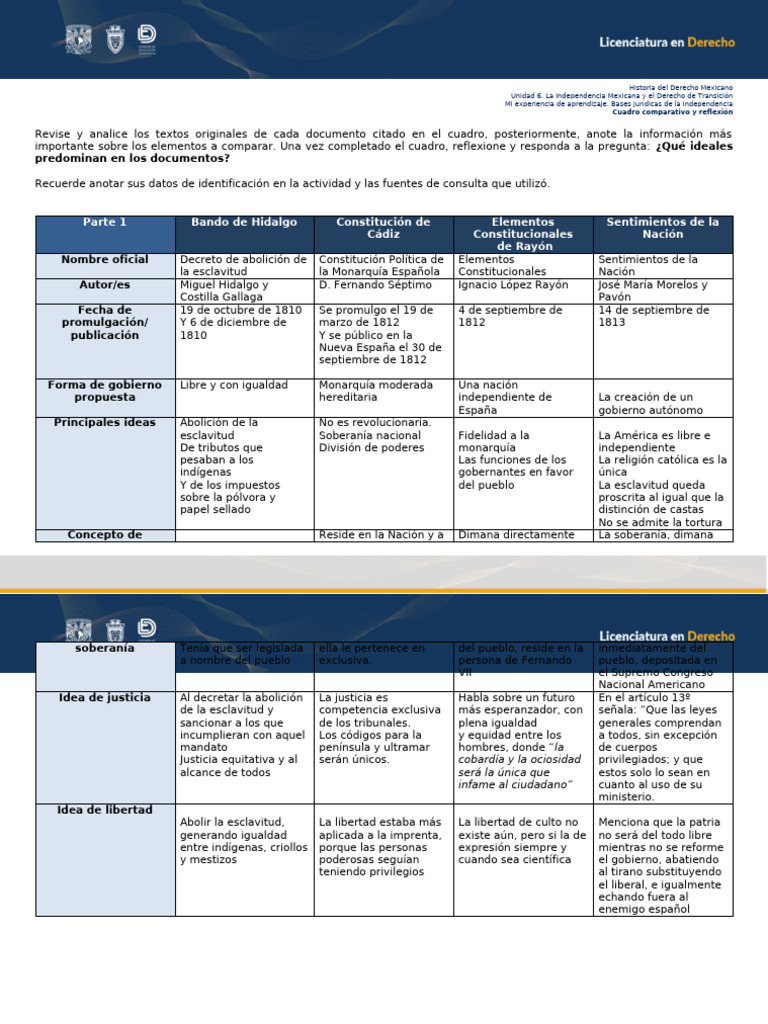 a2u6_hdm | PDF | Constitución | Soberanía