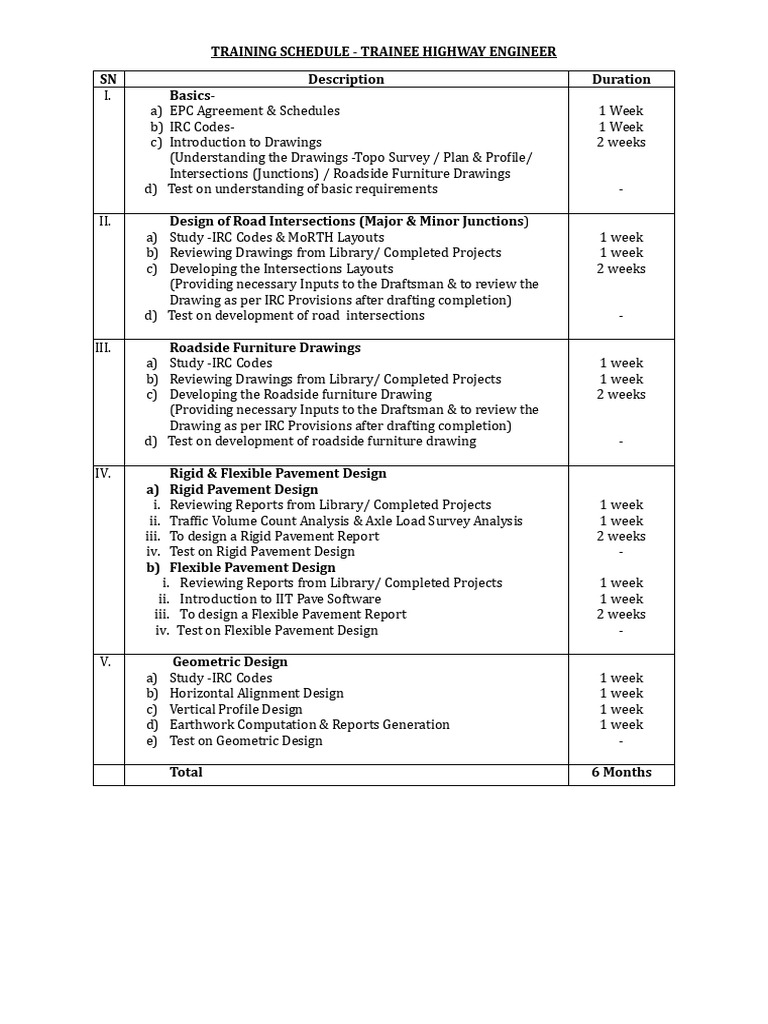 Training Programm - Trainee Highway Engineer | PDF | Road Transport ...