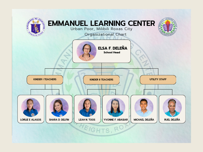 Emmanuel Learning Center Staff Chart | PDF