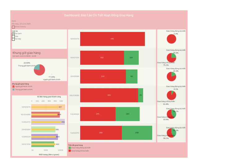 Dashboard 1 | PDF
