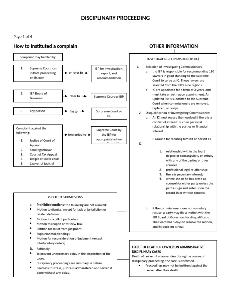 Disciplinary Complaint Procedures | PDF | Complaint | Supreme Court Of ...