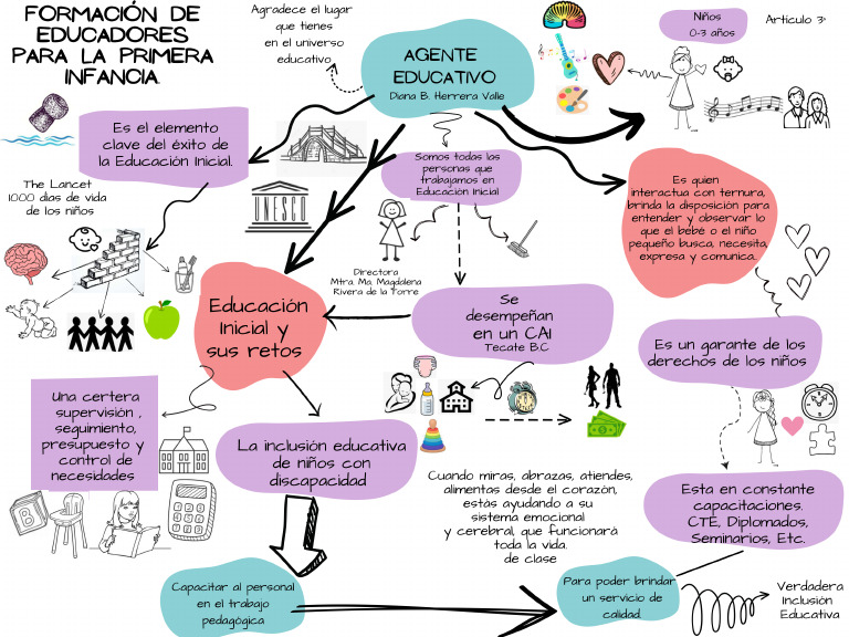 Formacion de Educadores de La Primera Infancia | PDF