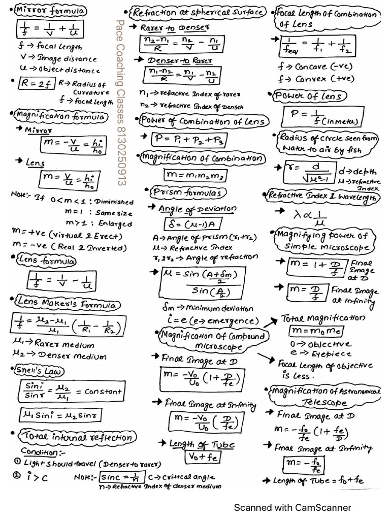 Ray Optics and Optical Instruments Class | PDF