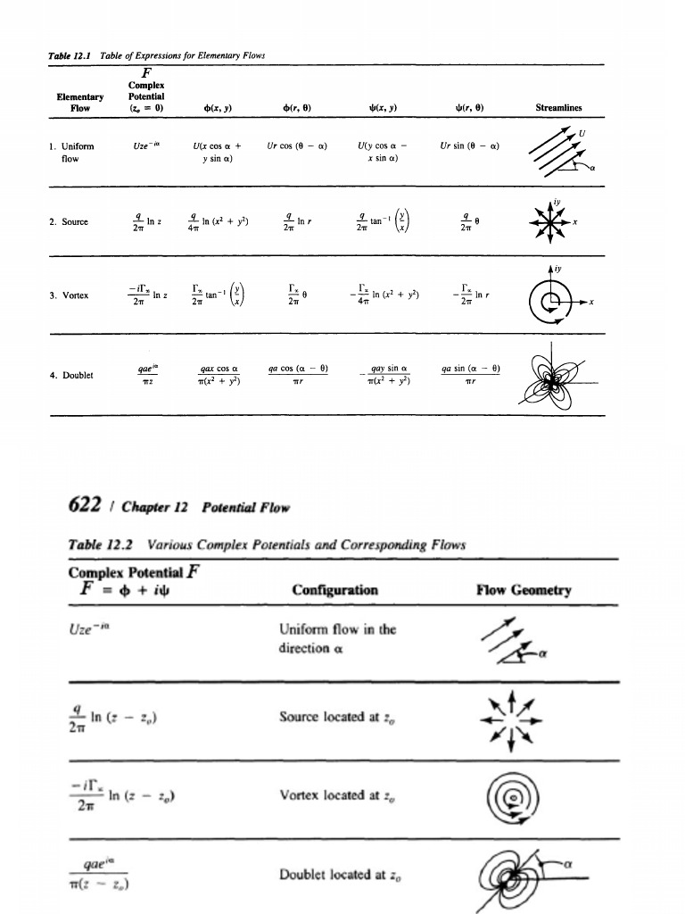 Expressions for Elementary Flows | PDF | Soft Matter | Liquids