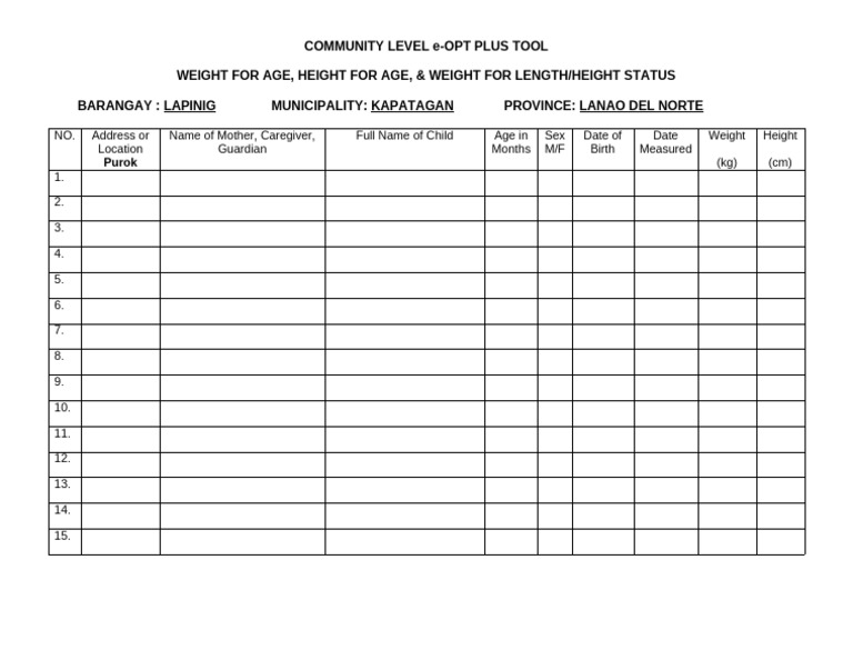 Community Level e-OPT Plus Tool Data | PDF