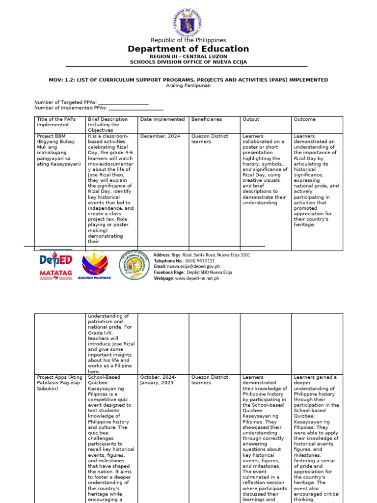 Curriculum Support Programs Overview | PDF | Cognition | Behavior ...