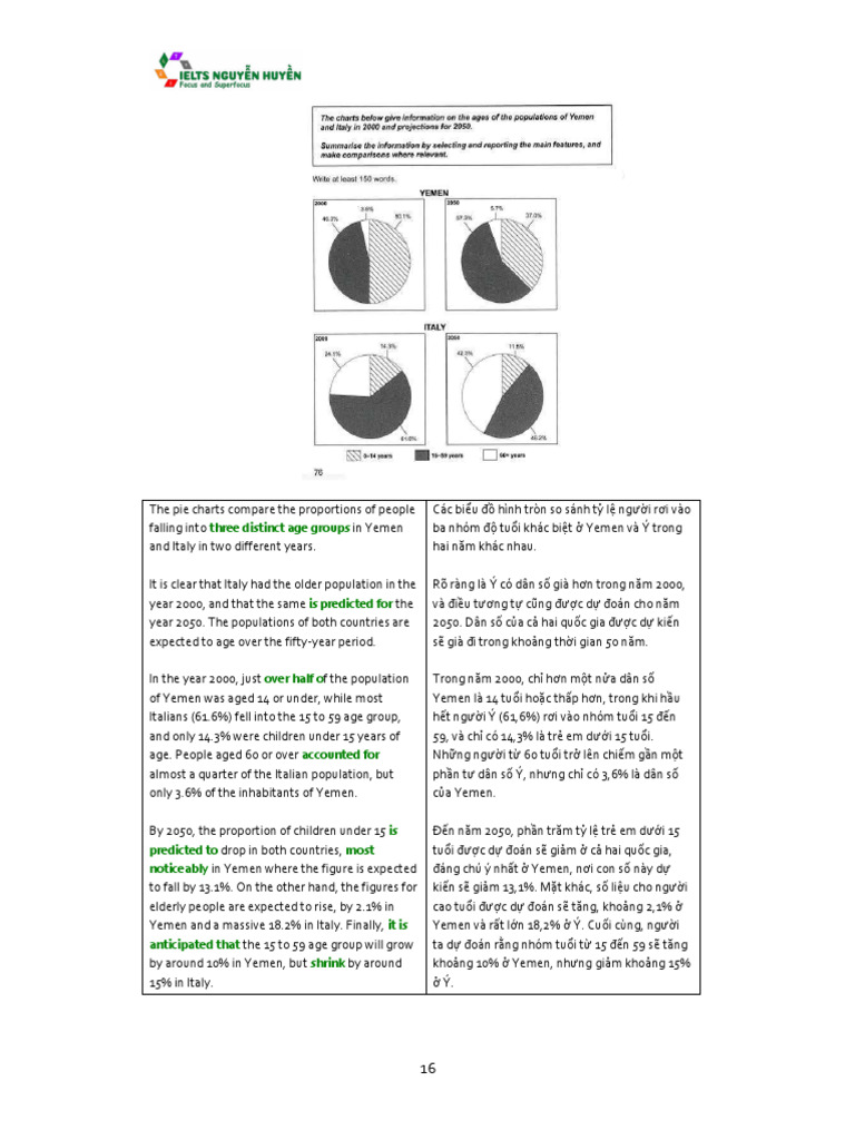 Three Distinct Age Groups | PDF